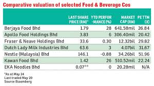 It also comes with a generous drizzle of delicious signature sauce on the top. Tealive In The Spotlight With Aggressive Growth Ipo Plans The Edge Markets