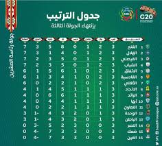 لاعب كرة قدم أمريكية يقتل 5 أشخاص بينهم طفلان قبل أن ينتحر (صور). Ù…ÙØ§Ø¬Ø¢Øª ÙÙŠ ØªØ±ØªÙŠØ¨ Ø§Ù„Ø¯ÙˆØ±ÙŠ Ø§Ù„Ø³Ø¹ÙˆØ¯ÙŠ Ø¨Ø¹Ø¯ Ø®ØªØ§Ù… Ø§Ù„Ø¬ÙˆÙ„Ø© Ø§Ù„Ø«Ø§Ù„Ø«Ø©