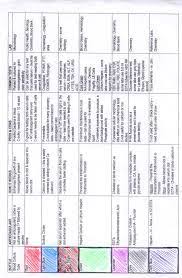 Download free books in pdf format. 17 Phlebotomy Order Of Draw Ideas Phlebotomy Order Of Draw Phlebotomy Study