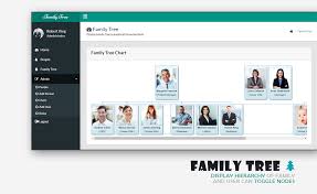 Awesome Family Tree Application The Genealogy Built On Asp Net Mvc 5