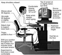 Rsi | Repetitive Strain Injury | How To Prevent Rsi, Ergonomic Tips