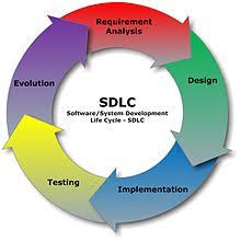 Hasil gambar untuk gambar model sdlc