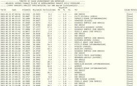 Uygulamada acil durumlarda ne yapılması gerektiği, deprem öncesi, deprem sonrası neler yapılması gerektiği yer alıyor. Son Depremler Bugun Istanbul Da Deprem Mi Oldu 15 Subat Afad Ve Kandilli Deprem Listesi Haberler