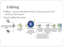 Ppt Chapter 8 Billing And Financial Management Powerpoint