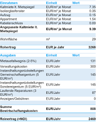 Detailliert verständlich vollständig.in folgenden fällen ist das ertragswertverfahren anzuwenden: Das Ertragswertverfahren So Bewertete Ich Meine Erste Immobilie Diy Investor