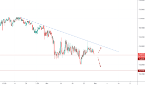 Usd Hkd Chart U S Dollar Hong Kong Dollar Rate