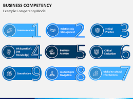 Business Competency In 2020 Powerpoint Templates Business Powerpoint Templates Powerpoint