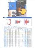 Forklift Alım Rehberi
