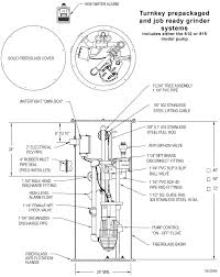Maybe you would like to learn more about one of these? Prepackaged Sewage Grinder Systems Complete Job Ready