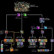 Rag Drag Evo 1 Chart Inspired By Whoever Did The Ult Evo