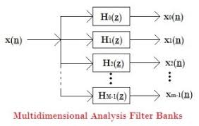 Switched filter banks from the leading manufacturers are listed below. Filter Bank Wikiwand