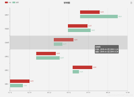 echarts gantt chart bar chart implementation programmer sought