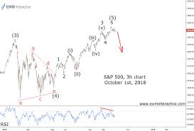 The market crashed yesterday (yesterday being 3 september 2020) for the simple reason that we've set a really low bar for using such dramatic words as crash. Stock Market Crash Ewm Interactive