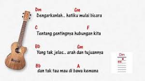 C f katakan sayang mengapa begini dm g sikapmu sungguh membingungkan hati e am jika kau inginkan aku pergi dm g aku siap jika harus angkat kaki. Dengarkanlah Hatiku Mulai Bicara Lirik Dan Lagu Alwan 22 Youtube