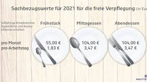 Hier finden sie alle gesetzlichen feiertage, brückentage und lange wochenenden. Berlin Sachbezugswerte Vom Bundesrat Bestatigt