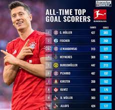 الجول الأولى في الدوري الألماني 2021/2022، بدأت في يوم الجمعة الموافق 13 اغسطس 2021. Ù…Ø¹ Ø¹ÙˆØ¯Ø© Ø§Ù„Ø¯ÙˆØ±ÙŠ Ø§Ù„Ø£Ù„Ù…Ø§Ù†Ù‰ ØªØ¹Ø±Ù Ø¹Ù„Ù‰ Ø§Ù„Ù‡Ø¯Ø§ÙÙŠÙ† Ø§Ù„ØªØ§Ø±ÙŠØ®ÙŠÙŠÙ† Ù„Ù„Ø¨ÙˆÙ†Ø¯Ø²Ù„ÙŠØ¬Ø§ Ø§Ù„ÙŠÙˆÙ… Ø§Ù„Ø³Ø§Ø¨Ø¹