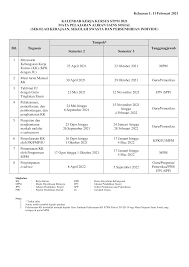 Maklumat kekosongan ini adalah seperti yang diiklankan. Laman Utama Portal Rasmi Majlis Peperiksaan Malaysia Mpm