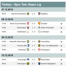 Süper lig tüm zamanların puan durumu. 15 Hafta Super Lig Puan Durumu Neolacakki
