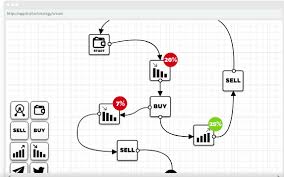 Image result for kryll.io image org