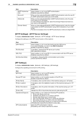 Please use the box above to search for any other information. Bizhub C3100p Default Password Konica Minolta