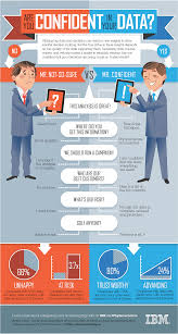 Are You Confident In Your Data Big Data Data Science Data Analyst