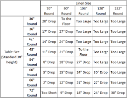 Linen Care Sizing Charts