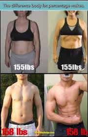 Pin On Building Physique Enjoying Life