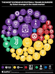 The home of european championship football on bbc sport online. Ticket Prices In Europe A Comprehansive Analysis Seatpick Blog Event Tickets Reviews Tips More
