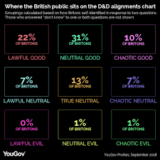 People As Their Alignments Evil Neutral And Good Girls