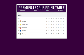 Find out which football teams are leading the pack or at the foot of the table in the premier league on bbc sport. Premier League Table Man United Go On Top Chelsea Liverpool Follow