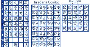 Hiragana Chart Japanese Learning Album On Imgur