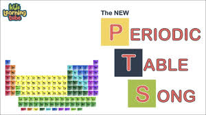 For learning and teaching while being fun for the kids! Videos Kids Learning Tube