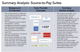 procurement strategy analysis and reviews plus best