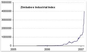 Graphics and stock index quotes from global stock markets. Zimbabwe Has The World S Best Performing Stock Exchange Foreign Policy