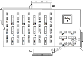 Hi, i have a 1999 fleetwood jamboree and looking for the fuse box. 2001 Ford Crown Victoria Fuse Box Diagram Blog Wiring Diagrams Exposure