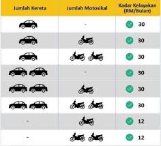 Malaysia economic performance fourth quarter 2020. How Will The New Petrol Subsidy Affect You