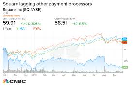 buy square because the negativity around the stock is about