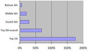 Is average fire fighter salary your job title? American Middle Class Wikipedia