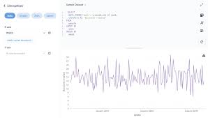 Ask question asked 6 years, 9 months ago. Working With Dates In Sql