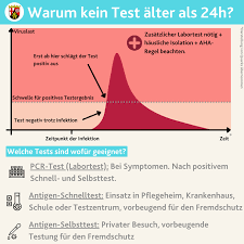 Das testergebnis liegt in weniger als 30 minuten vor. Rheinland Pfalz Testen Testen Testen Ist Das Neue Mantra Bis Alle Die Moglichkeit Hatten Geimpft Zu Werden Aber Warum Braucht Es Uberall Einen Tagesaktuellen Test Was Fur Testarten Gibt Es Und