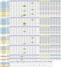 Dark Souls 3 Mechanics Cheat Sheet Ds3mechanicscheatsheet Md