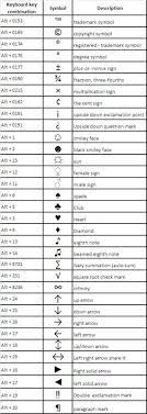 How To Make Symbol With Keyboard Key Combination Keyboard Symbols Computer Shortcuts Computer Knowledge