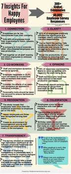 Research 7 Insights For Happy Employees I Think These Could Apply To Students As Well Happiness How To B Happy Employees Employee Engagement Leadership