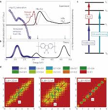 Maybe you would like to learn more about one of these? Femtosecond Torsional Relaxation Nature Physics