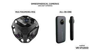 Take a smartphone with back and front camera. How To Create 360 Degree Videos 2019 Cams Tips Tricks Mobfish