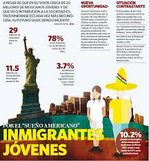 Portada Inmigrantes Jovenes Tras El Sueno Americano Inmigracion Bac Espagnol Cours Espagnol Espagnol
