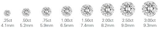 4cs Proven Diamond Carat Buying Tips Antwerpdiamonds Direct