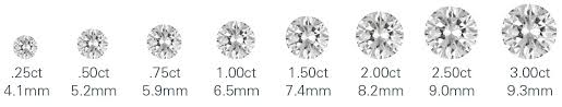 4cs proven diamond carat buying tips antwerpdiamonds direct