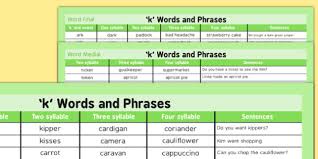 This article contains discussions about, and examples of, j.k. K Spellings Word Mat Phonics Send