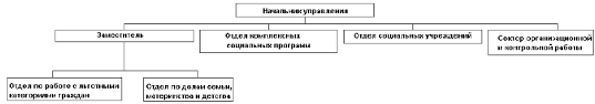3 1 4 Upravlenie Socialnoj Zashity Naseleniya Administracii Primorskogo Kraya Txtb Ru